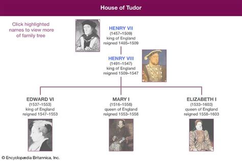 enrico i tudor|house of tudor britannica.